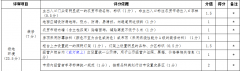 農貿市場設計規范制定的初衷是什么？